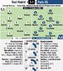 Real-Madrid-vs-PSG-Player-Ratings-LEquipe-2022-Second-Leg.jpg